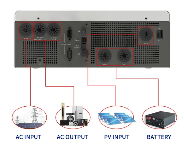 Dipower Inverter 3.6kW 24V